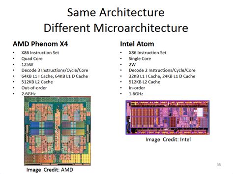 Microarchitectures に対する画像結果