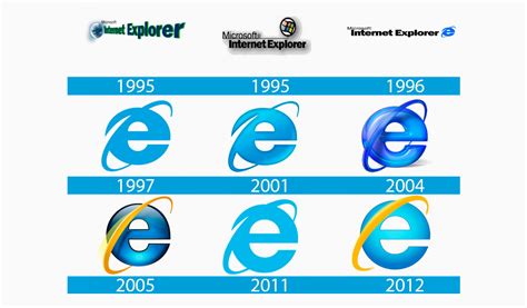 Image result for Internet Explorer Logo Evolution
