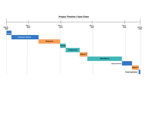 Gantt Chart/ Project Timeline on Behance