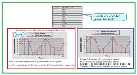 Sampling and Quantization with Diagram Example に対する画像結果
