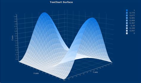 Toradh íomhá ar Oprater Procedency in Java Chart