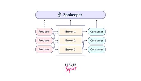 Image result for Apache ZooKeeper Logo
