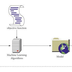 Image result for Research Paper Problem Machine Learnig