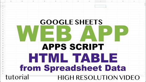 Toradh íomhá ar Web App Script HTML