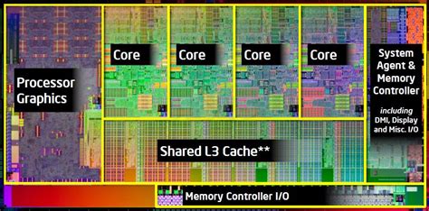CPU Processor Memory Layout に対する画像結果