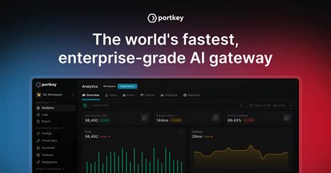 Image result for PortKey API Gateway
