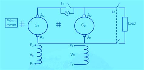 Multiple Generators in Parallel に対する画像結果