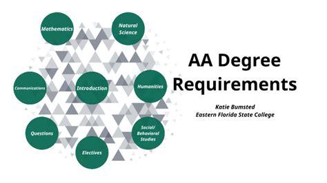 Image result for AA Degree Example