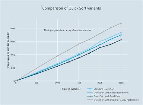 What Are the Advantages of Quick Sort Algorithm に対する画像結果