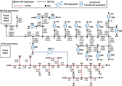 Image result for parameterizing the distributor
