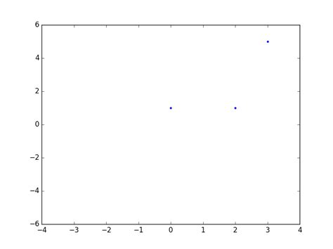 2D Array Grid に対する画像結果