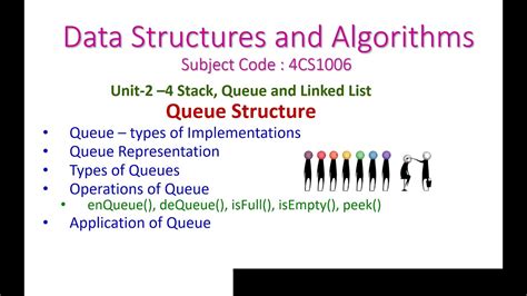Image result for Queue Operations in Data Structure
