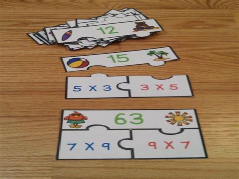 Sample Lesson Plan On Commutative Property of Multiplication に対する画像結果