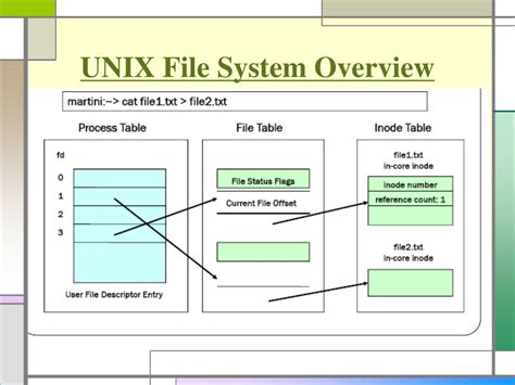 Image result for Unix Based File System Navigator