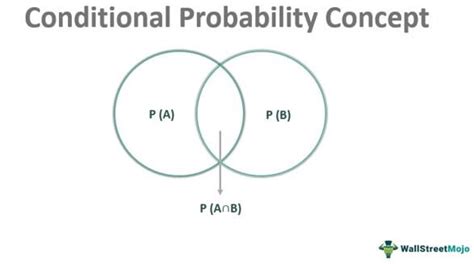 Afbeeldingsresultaten voor Conditional Probability Formula