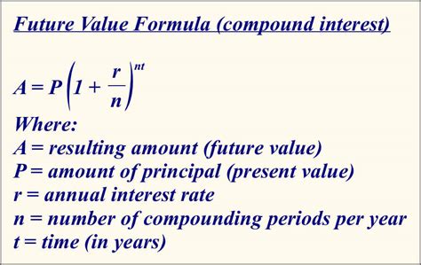 Image result for Compound Interest Formula Decreasing