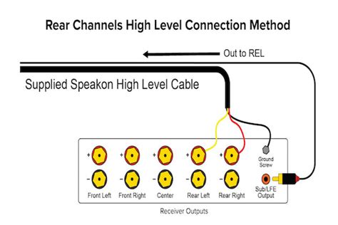Image result for Rel High Level Connection