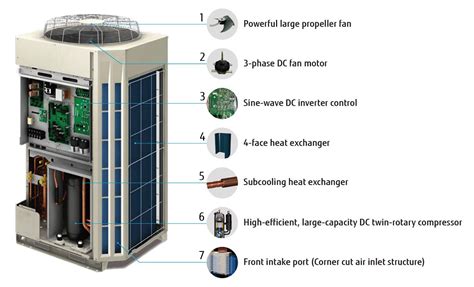 Image result for VRF Condenser Unit 12