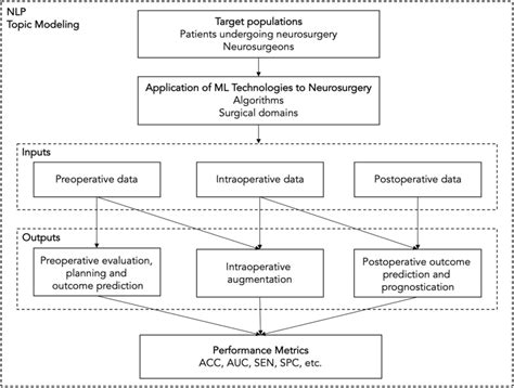 Image result for Coding Scheme of Analytical Framework Content Analysis