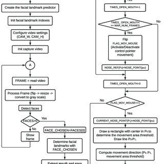 Image result for Program Execution Diagram