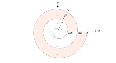 Afbeeldingsresultaten voor Complex Logarithm