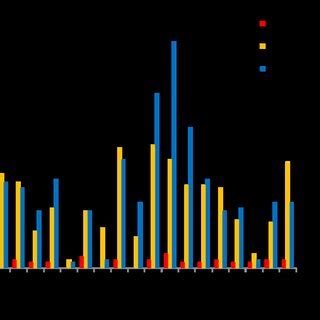 Image result for Copy Number Variation Line Plot
