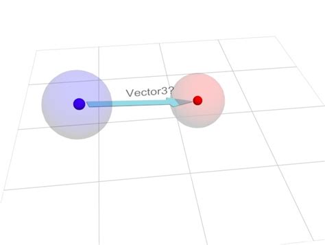 Unity 3D Vector に対する画像結果