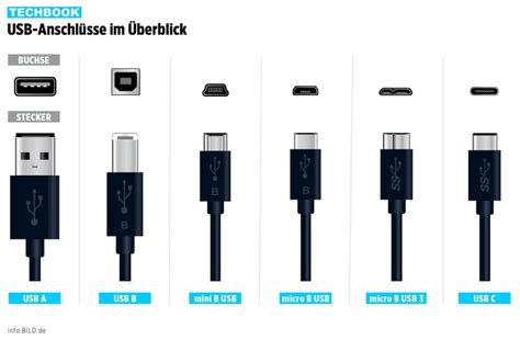 Toradh íomhá ar SS USB Adapter