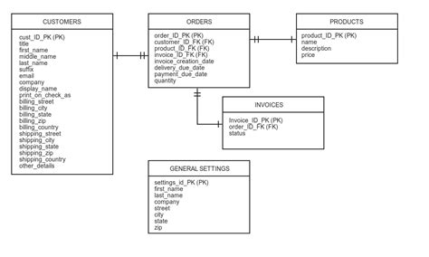 Image result for Where Is Schema Browser On SQL Developer