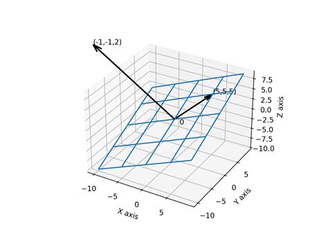 Bildergebnis für Normal Vector Encoding