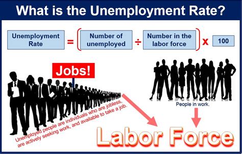 Image result for What Is Current Unemployment Rate