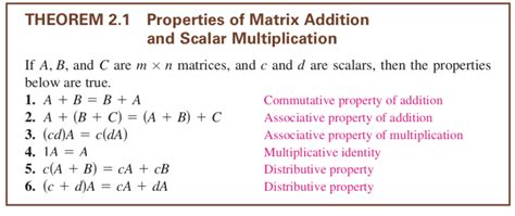 Matrix Multiplication Properties に対する画像結果