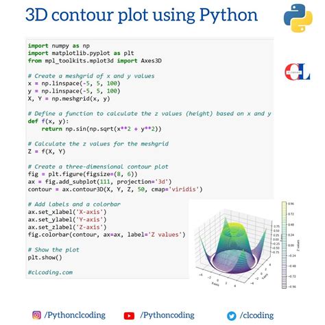 Image result for Contourf On 3D Python Plots