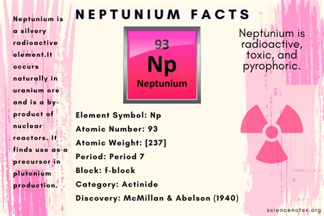 Image result for Discoverer of Neptunium
