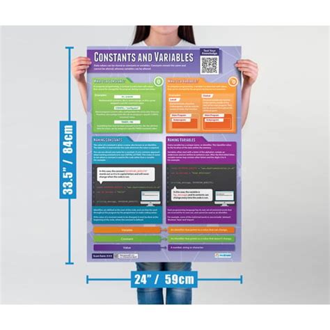 Image result for Physics Variables Poster