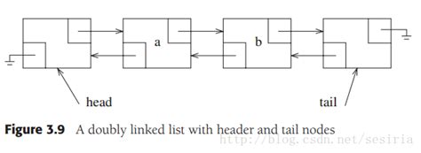 Afbeeldingsresultaten voor Data Structure and Algorithm Analysis in C