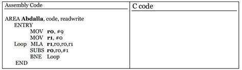 Image result for How to See Assembly Code of C Program