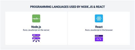 Afbeeldingsresultaten voor Image Programming Language React