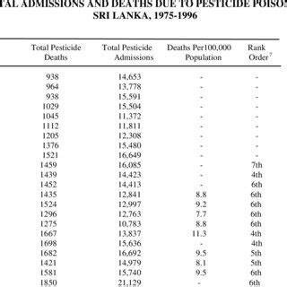 Image result for Oxidative Dehalogenation
