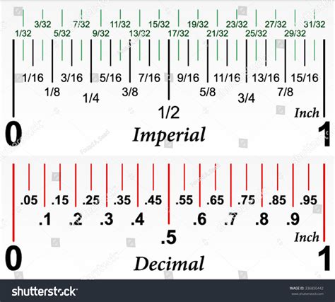 Image result for ruler measurements chart