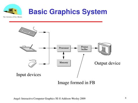 Image result for What Is the Module Computer Graphics About