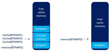 Image result for Cache Removal