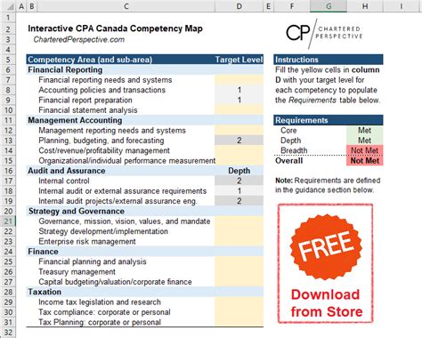 Afbeeldingsresultaten voor Creating a Competency Map