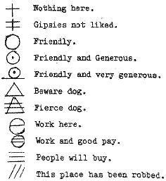 Toradh íomhá ar Gypsies Symbol