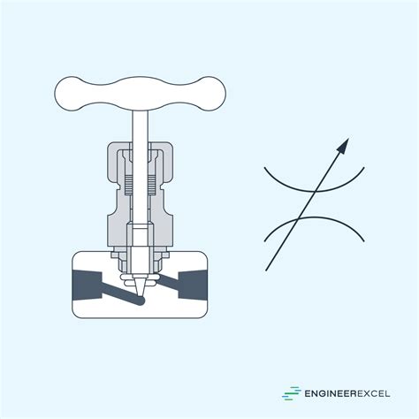 How a Needle Valve Works に対する画像結果