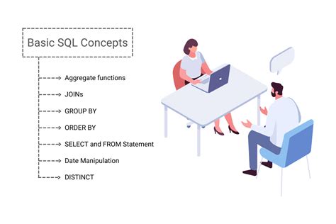 Image result for Basic Interview Questions On SQL