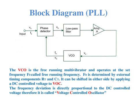 Image result for Phase Lock Loop Block Diagram