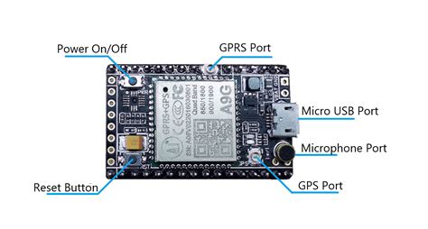 Image result for A9 GSM Module