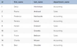 Image result for Oracle SQL Basics Left Outrerjoin