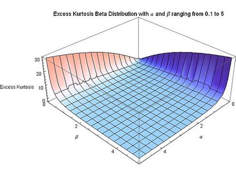 Image result for Log Likelihood of Beta Distribution